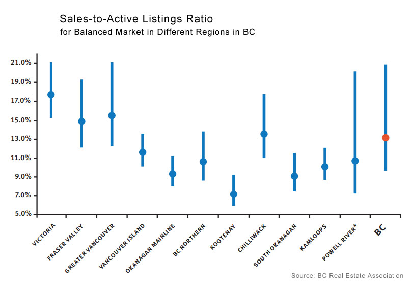 sales-active-ratio-bc